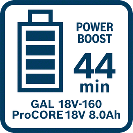  Charging time of ProCORE18V 8.0Ah with GAL 18V-160 in Power Boost Mode (full charge)