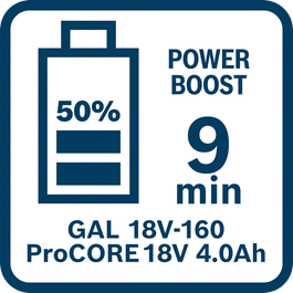  Charging time of ProCORE18V 4.0Ah with GAL 18V-160 in Power Boost Mode (50%)